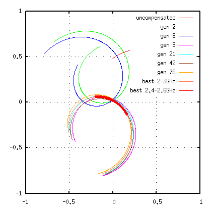 smith chart