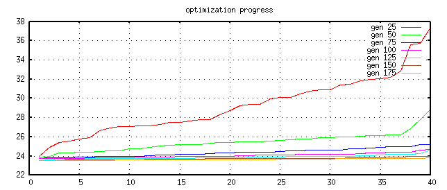 optimization progress steps 25-250