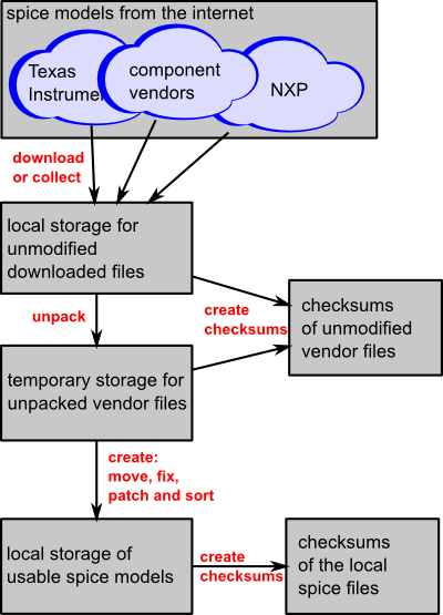 component selector with the spicelib