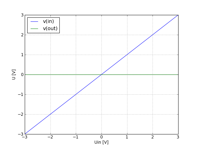 input and output voltage graph