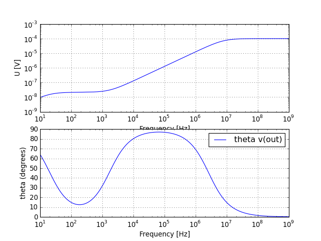 UR voltage graph