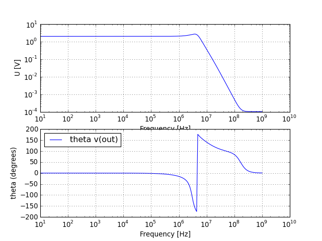 UR voltage graph