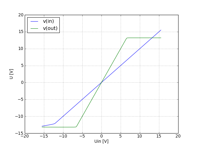 input and output voltage graph