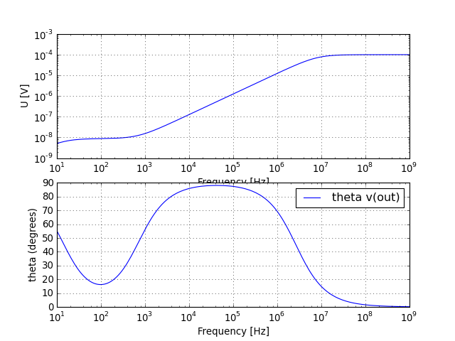 UR voltage graph