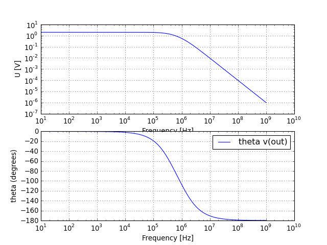 UR voltage graph