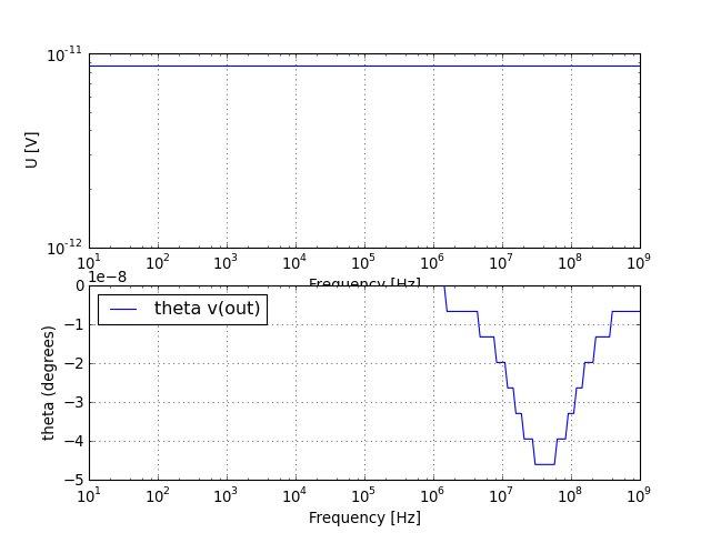 UR voltage graph