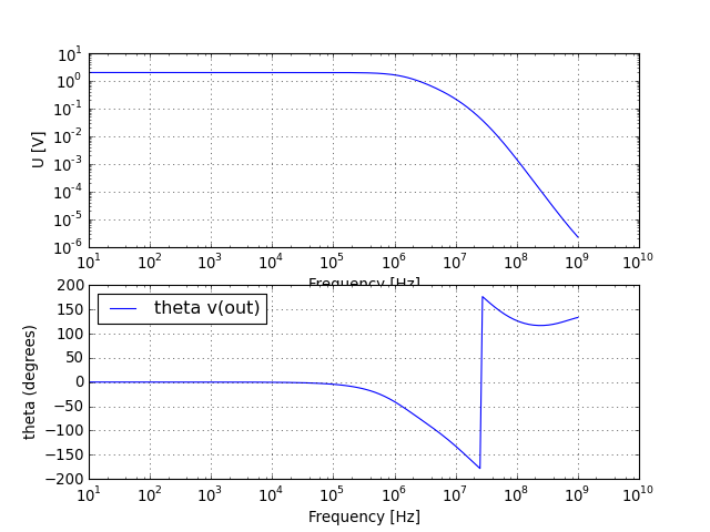 UR voltage graph