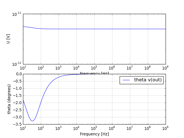 UR voltage graph