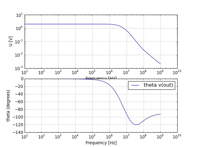 UR voltage graph