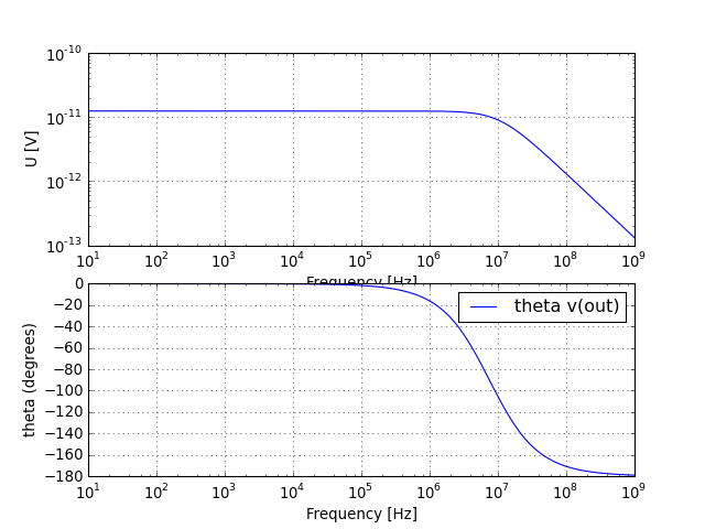 UR voltage graph