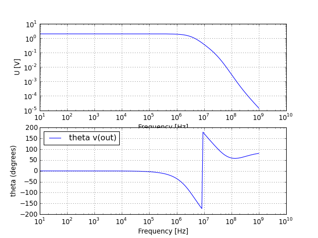 UR voltage graph