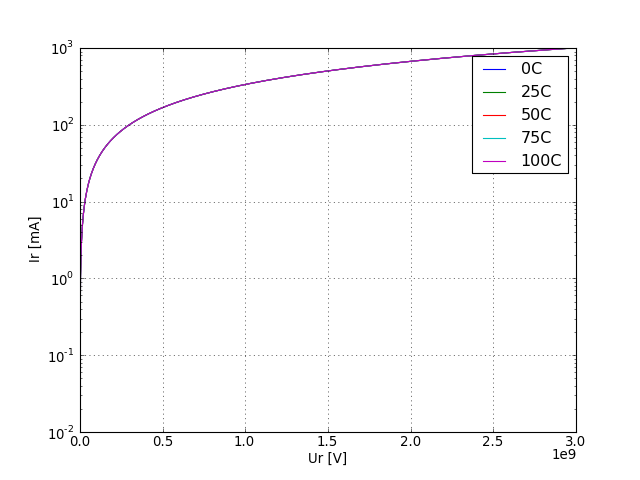 UR voltage graph