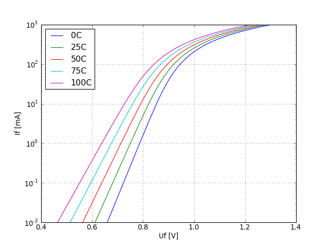 IF voltage graph