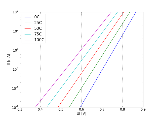 IF voltage graph