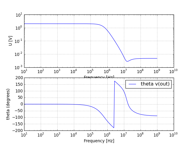 UR voltage graph