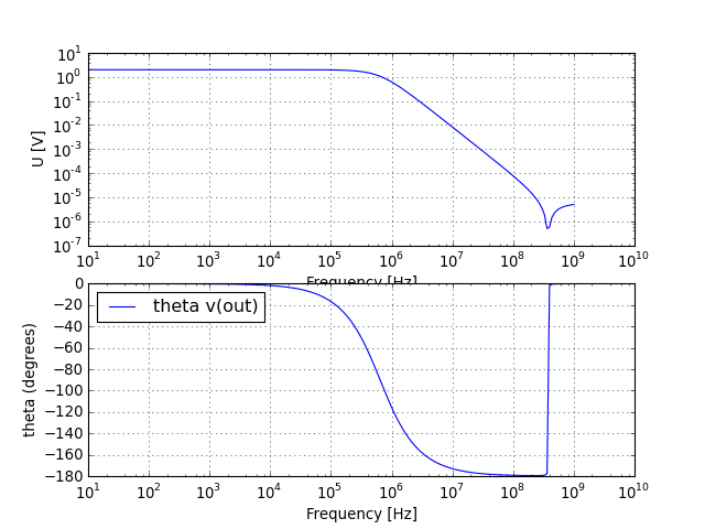 UR voltage graph