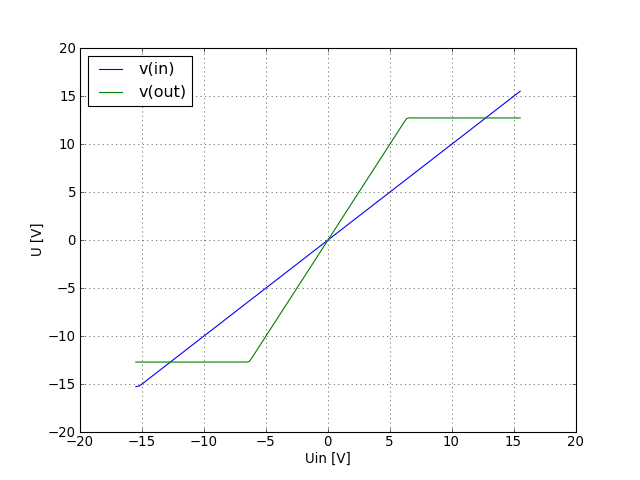 input and output voltage graph