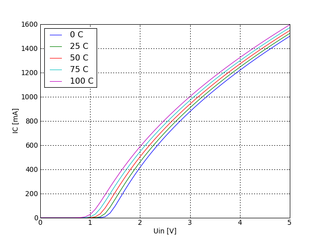 V_CE voltage graph