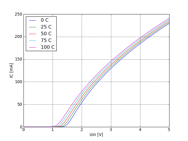 V_CE voltage graph