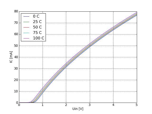 VBE voltage graph