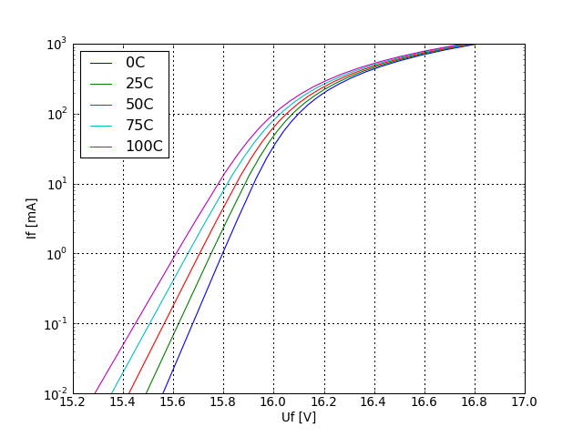 IF voltage graph