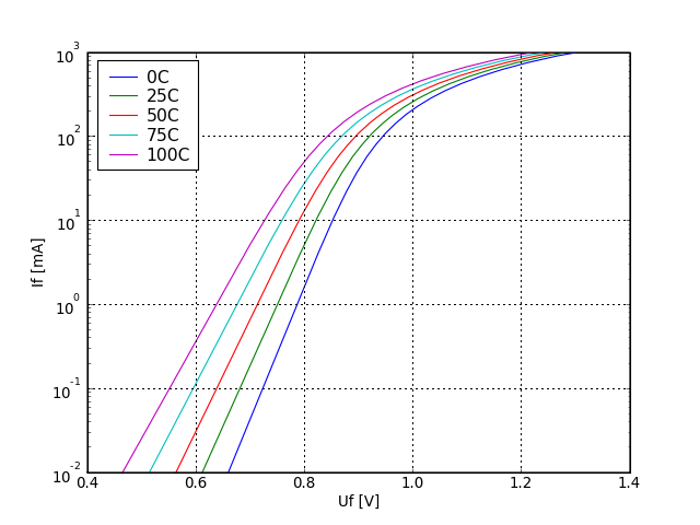 IF voltage graph